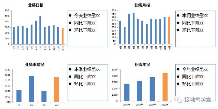 鸟哥笔记,数据运营,接地气的陈老师,思维,数据分析