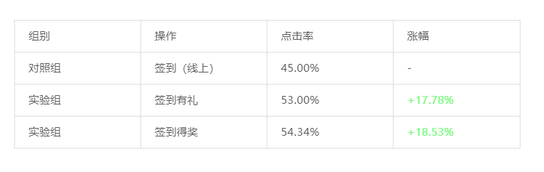 鸟哥笔记,数据运营,一个数据人的自留地,转化,产品分析,产品运营,数据驱动,数据分析 鸟哥笔记,数据运营,一个数据人的自留地,转化,产品分析,产品运营,数据驱动,数据分析