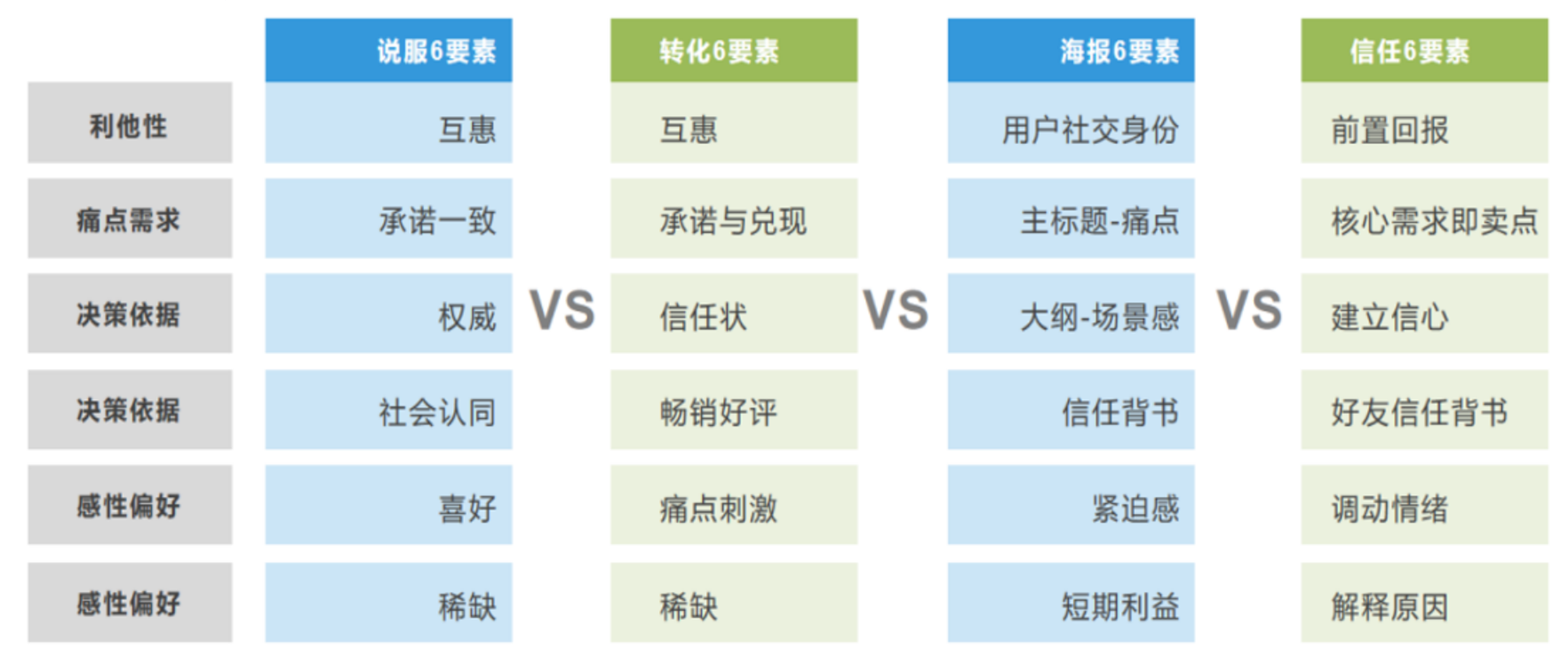 鸟哥笔记,活动运营,π爷运营,活动准备,裂变,活动策划,活动