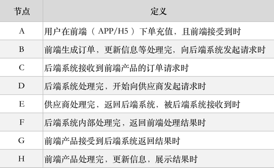 鸟哥笔记,数据运营,四月喃哗,数据埋点,策略,数据指标,数据分析