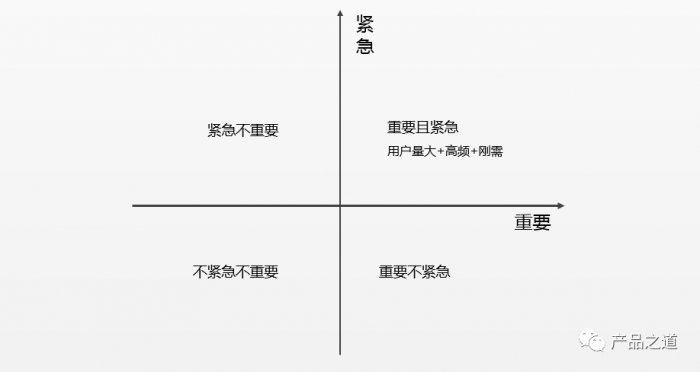 鸟哥笔记,用户运营,李建明,用户需求,增长,用户运营,用户研究 鸟哥笔记,用户运营,李建明,用户需求,增长,用户运营,用户研究