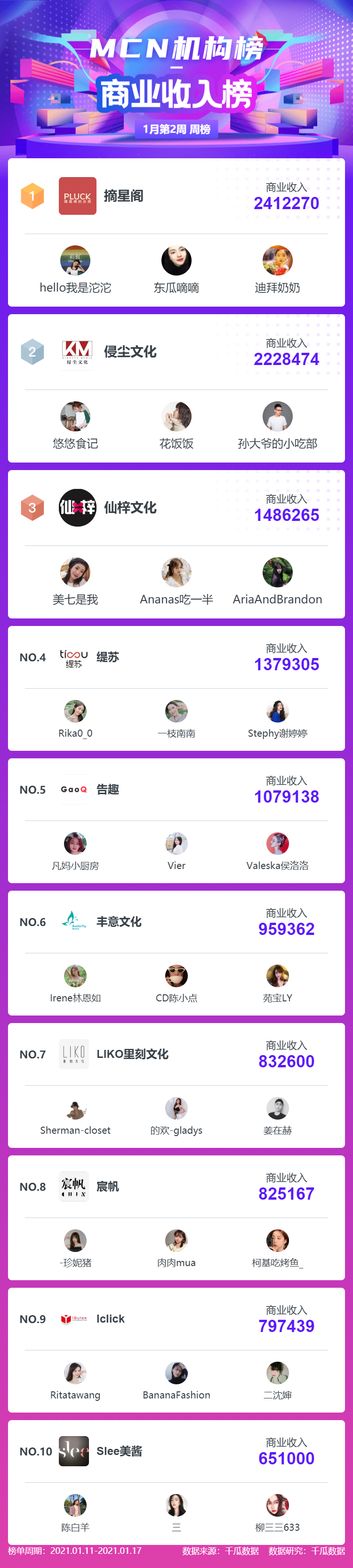 鸟哥笔记,新媒体运营,千瓜数据,小红书,运营规划