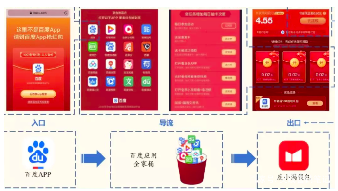 鸟哥笔记,活动运营,Agnes Zhang,春晚红包,微信红包封面,案例分析,活动策划,活动