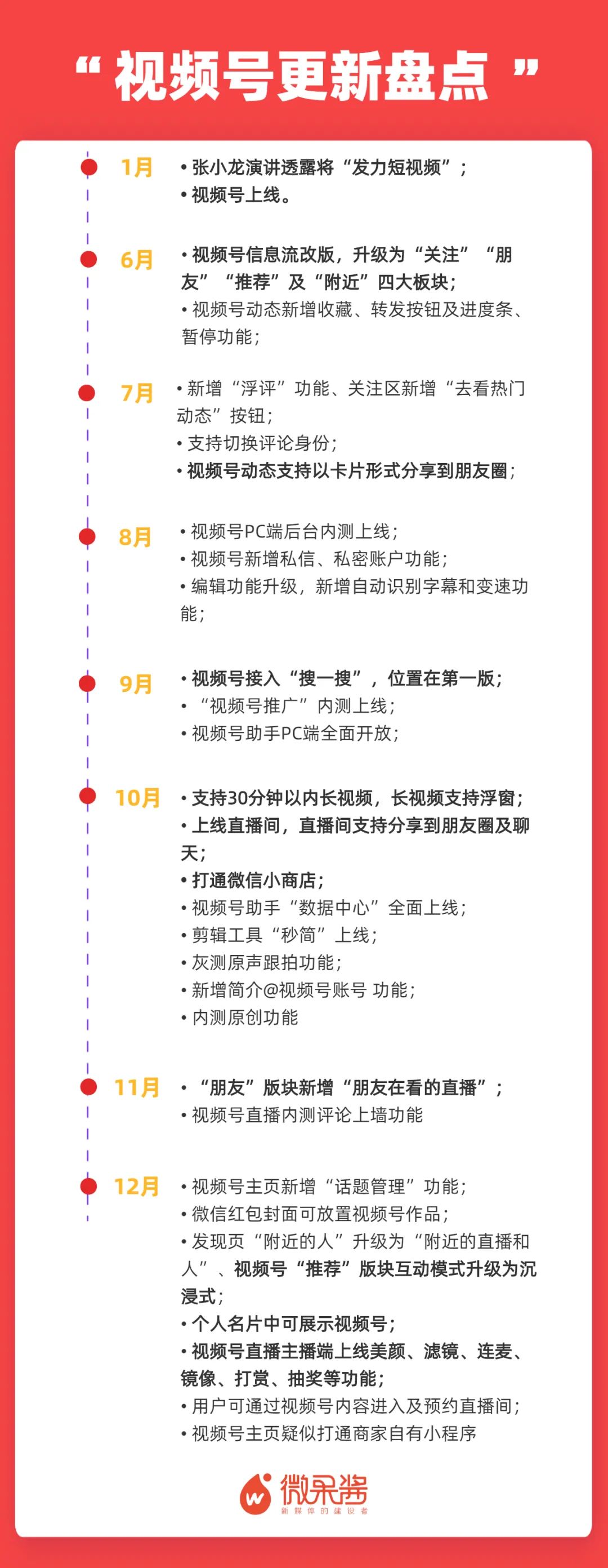 鸟哥笔记,新媒体运营,微果酱,微信视频号,微信群直播,流量,公众号 鸟哥笔记,新媒体运营,微果酱,微信视频号,微信群直播,流量,公众号