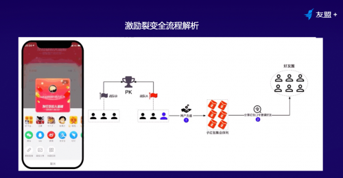 鸟哥笔记,用户运营,友盟全域数据,私域流量,增长策略,增长,裂变,用户增长,用户运营