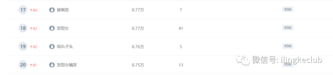 鸟哥笔记,新媒体运营,零克Club,新媒体运营,新媒体运营,小红书,选题,运营规划,内容运营