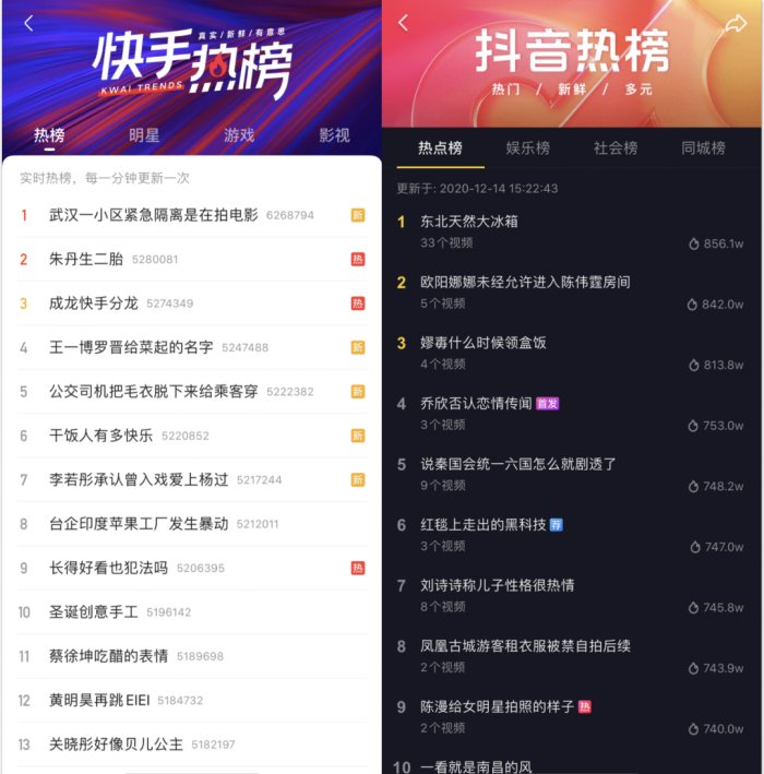 鸟哥笔记,新媒体运营,微果酱,话题标签,分享,传播,增长,公众号