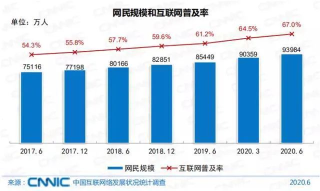 鸟哥笔记,新媒体运营,新榜,热点,公众号,内容运营,案例分析