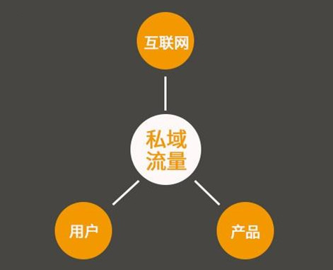 鸟哥笔记,用户运营,&pi;爷运营,社群运营,社群