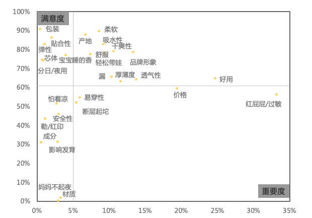 鸟哥笔记,数据运营,一个数据人的自留地,用户研究,分析方法,转化,用户研究,数据驱动,数据分析
