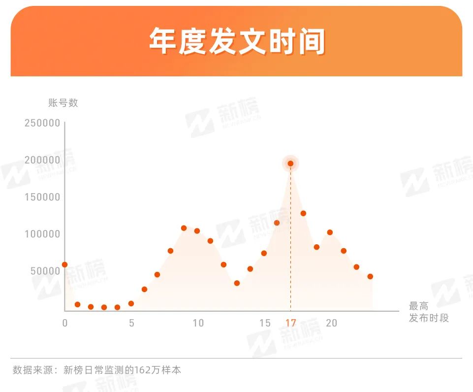 鸟哥笔记,新媒体运营,新榜,热点,公众号,内容运营,案例分析