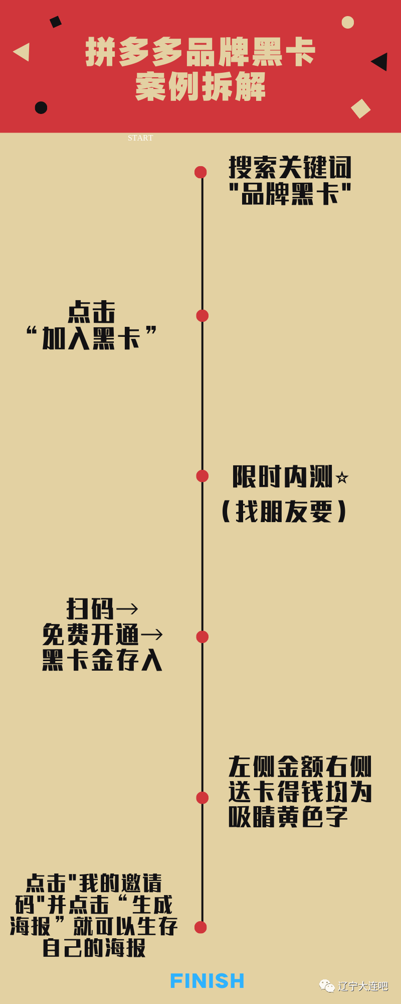 鸟哥笔记,活动运营,小金子依依,案例拆解,活动