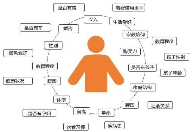 鸟哥笔记,用户运营,7NET网络营销,社群运营,增长策略,激活,增长