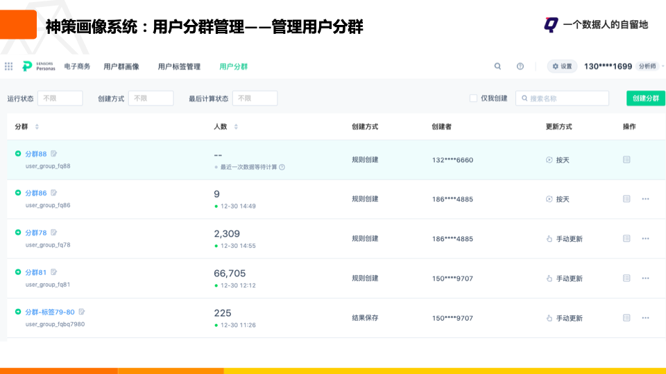 鸟哥笔记,用户运营,一个数据人的自留地,用户画像,用户运营