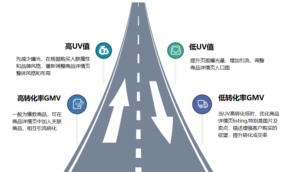 鸟哥笔记,用户运营,许梓旭,私域流量