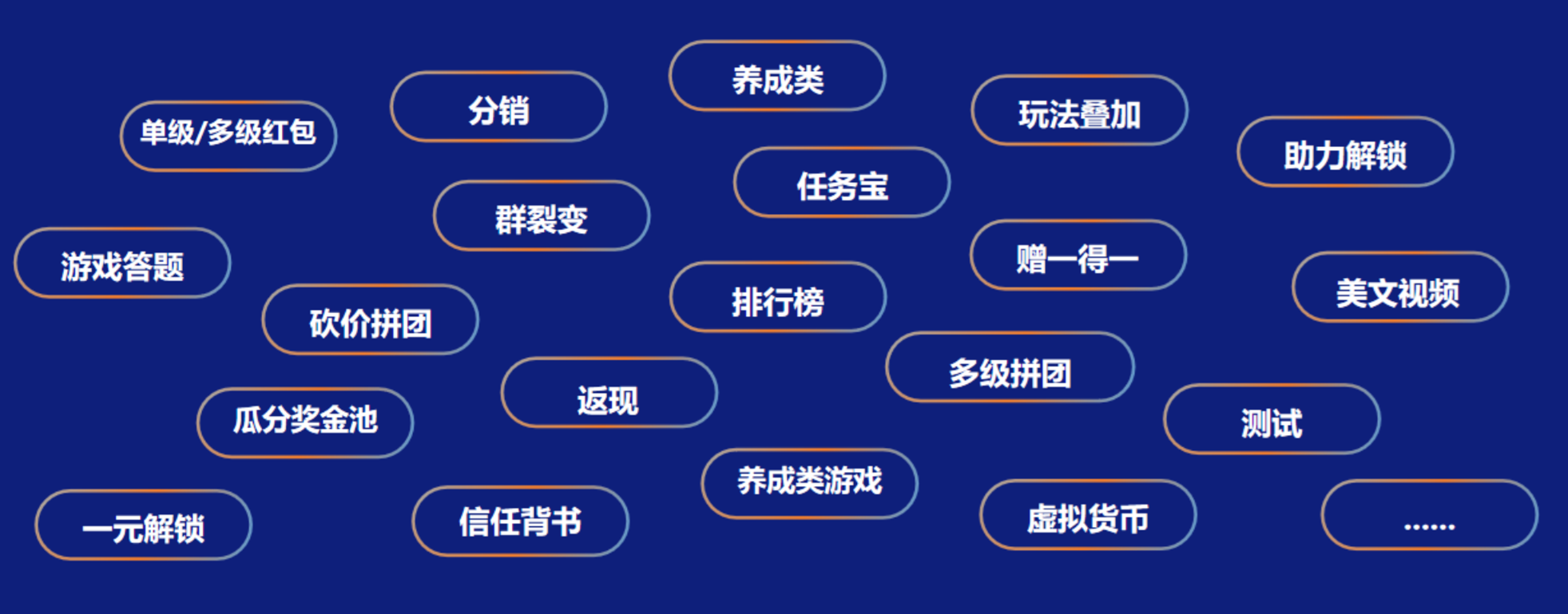 鸟哥笔记,活动运营,π爷运营,活动准备,裂变,活动策划,活动