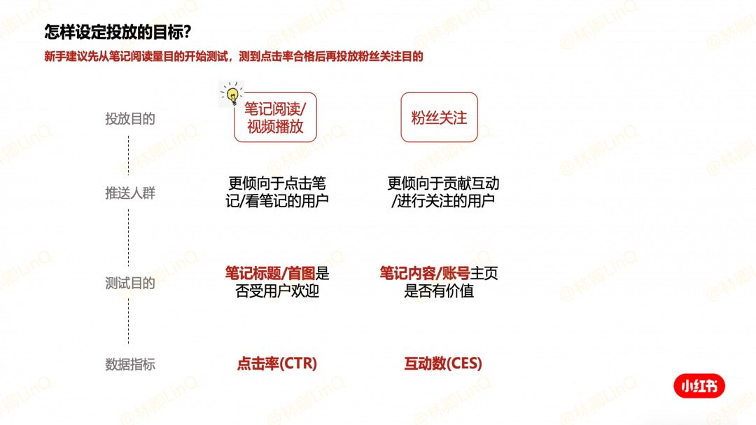 鸟哥笔记,新媒体运营,林卿LinQ,新媒体运营,电商,新媒体运营,小红书,品牌推广,新媒体营销