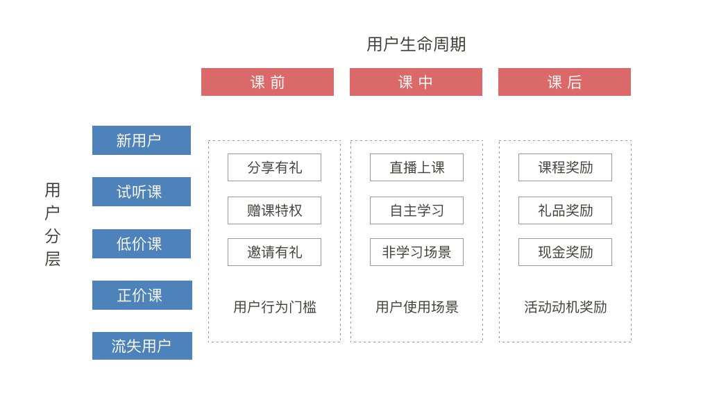 鸟哥笔记,活动运营,吴依旧,案例分析,活动案例,活动