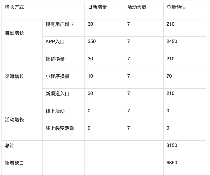 鸟哥笔记,活动运营,卡卡的产品札记,活动准备,总结,裂变,活动策划,活动