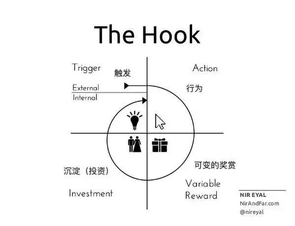 鸟哥笔记,用户运营,王婷,留存,用户运营