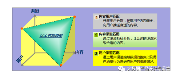 鸟哥笔记,数据运营,大数据产品设计与运营,数据运营,策略,思维,数据驱动,数据分析