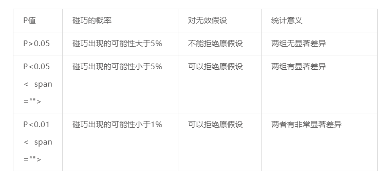 鸟哥笔记,数据运营,一个数据人的自留地,转化,产品分析,产品运营,数据驱动,数据分析 鸟哥笔记,数据运营,一个数据人的自留地,转化,产品分析,产品运营,数据驱动,数据分析