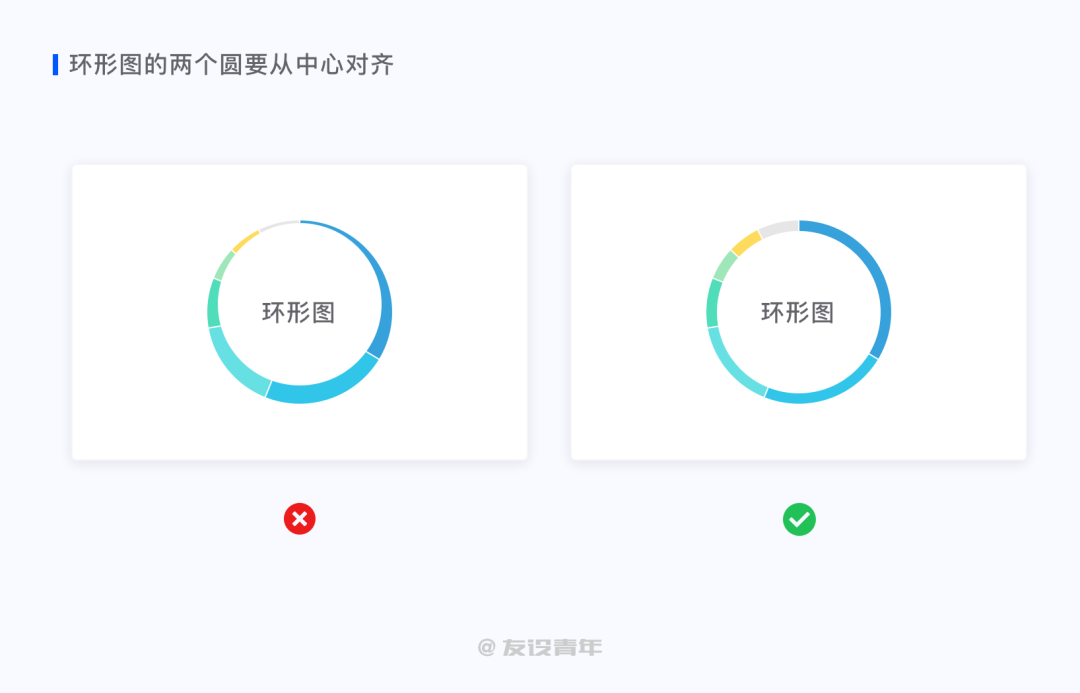 鸟哥笔记,数据运营,友设青年,数据运营,图表,数据可视化,数据分析