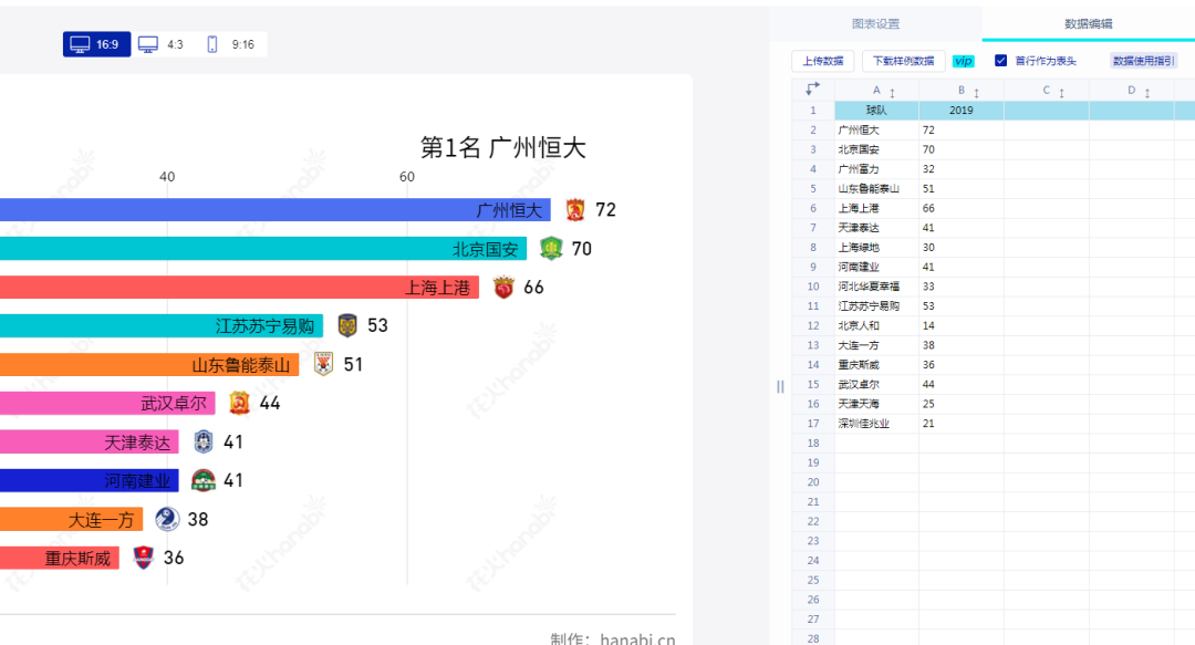 鸟哥笔记,数据运营,首席数据科学家,数据分析,数据建设,数据运营