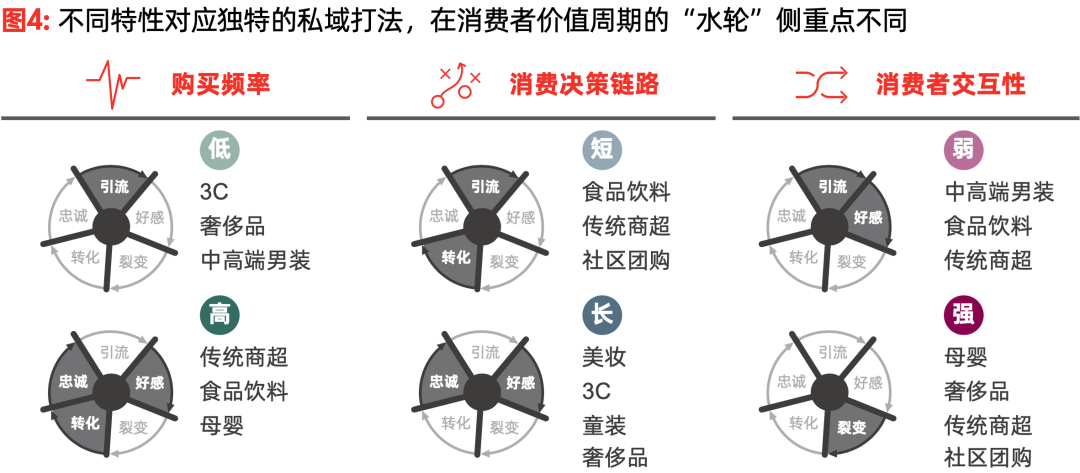 鸟哥笔记,用户运营,见实,用户增长,用户运营