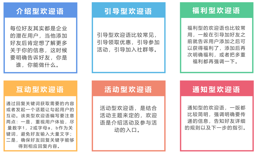 鸟哥笔记,用户运营,许梓旭,社群运营,私域流量,增长 鸟哥笔记,用户运营,许梓旭,社群运营,私域流量,增长