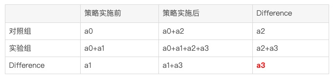 鸟哥笔记,数据运营,一个数据人的自留地,思维,大数据,数据指标,数据分析