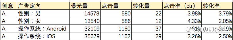 鸟哥笔记,数据运营,须臾即永恒,分析方法,数据驱动,数据指标,数据分析
