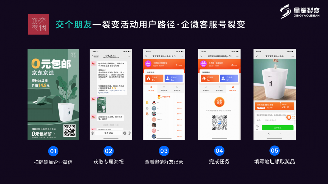 鸟哥笔记,用户运营,sherowin,拉新,用户增长,用户运营,电商 鸟哥笔记,用户运营,sherowin,拉新,用户增长,用户运营,电商