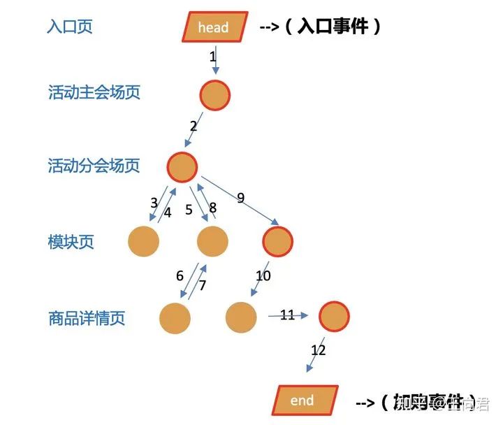 鸟哥笔记,数据运营,一个数据人的自留地,用户研究,转化,产品运营,用户研究,数据驱动,数据分析