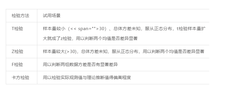 鸟哥笔记,数据运营,一个数据人的自留地,转化,产品分析,产品运营,数据驱动,数据分析 鸟哥笔记,数据运营,一个数据人的自留地,转化,产品分析,产品运营,数据驱动,数据分析