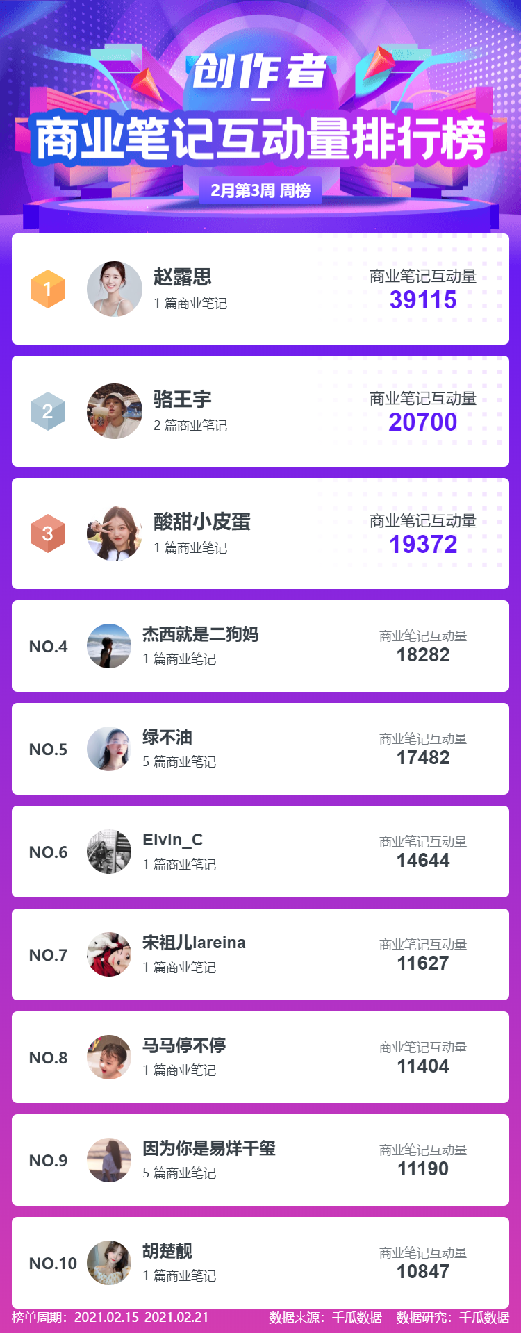 鸟哥笔记,新媒体运营,千瓜数据,新媒体运营,新媒体运营,小红书 鸟哥笔记,新媒体运营,千瓜数据,新媒体运营,新媒体运营,小红书