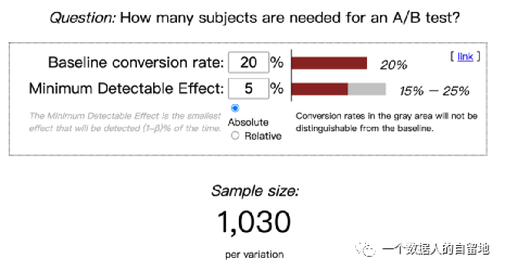 鸟哥笔记,数据运营,一个数据人的自留地,数据运营,策略,思维,分析方法,数据分析