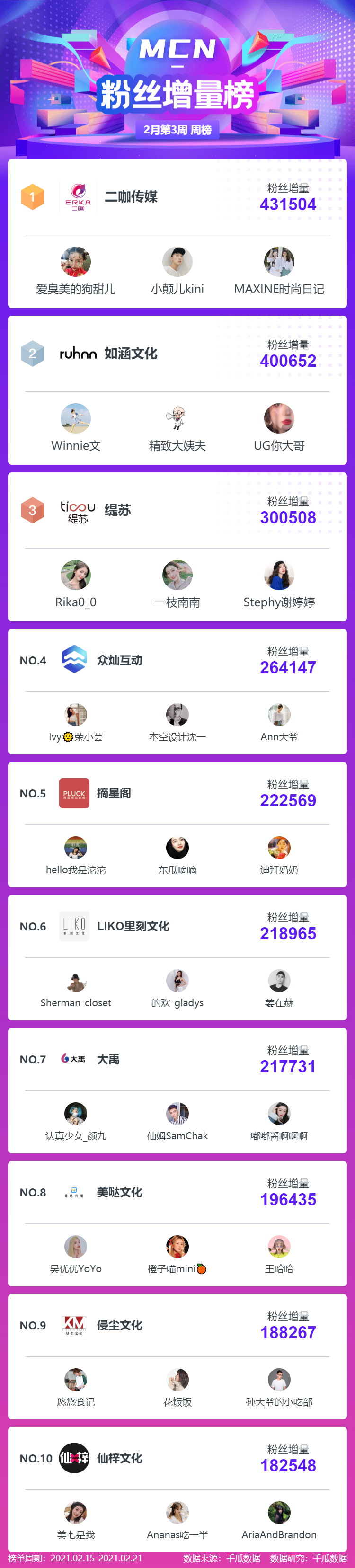 鸟哥笔记,新媒体运营,千瓜数据,新媒体运营,新媒体运营,小红书 鸟哥笔记,新媒体运营,千瓜数据,新媒体运营,新媒体运营,小红书