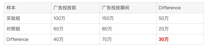 鸟哥笔记,数据运营,一个数据人的自留地,思维,大数据,数据指标,数据分析