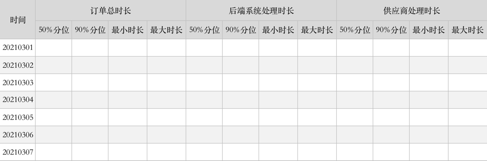 鸟哥笔记,数据运营,四月喃哗,数据埋点,策略,数据指标,数据分析