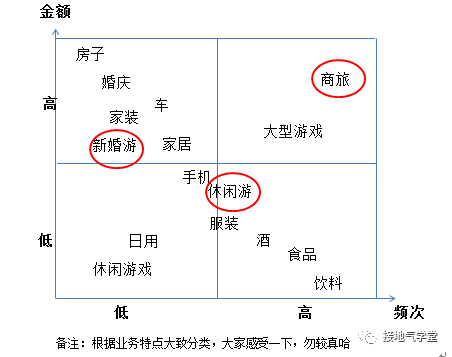 鸟哥笔记,用户运营,接地气的陈老师,用户需求,用户增长,用户运营