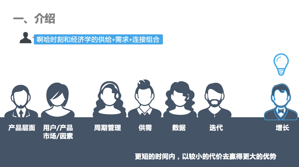 鸟哥笔记,用户运营,老虎色,用户增长,用户运营,用户画像