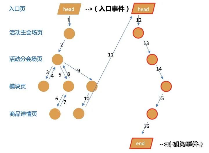 鸟哥笔记,数据运营,一个数据人的自留地,用户研究,转化,产品运营,用户研究,数据驱动,数据分析