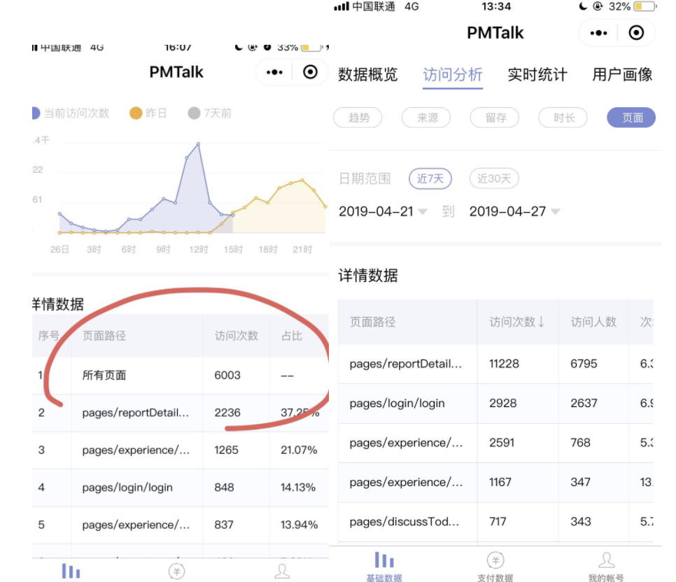 鸟哥笔记,活动运营,Kevin改变世界的点滴,案例拆解,活动