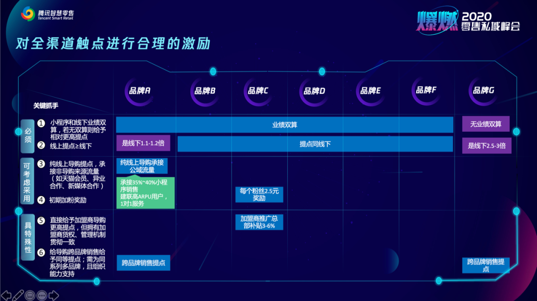 鸟哥笔记,用户运营,许梓旭,私域流量,增长 鸟哥笔记,用户运营,许梓旭,私域流量,增长