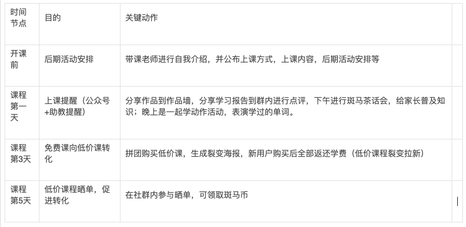 鸟哥笔记,活动运营,运营汪成长日记,线上,推广,总结,案例分析,活动