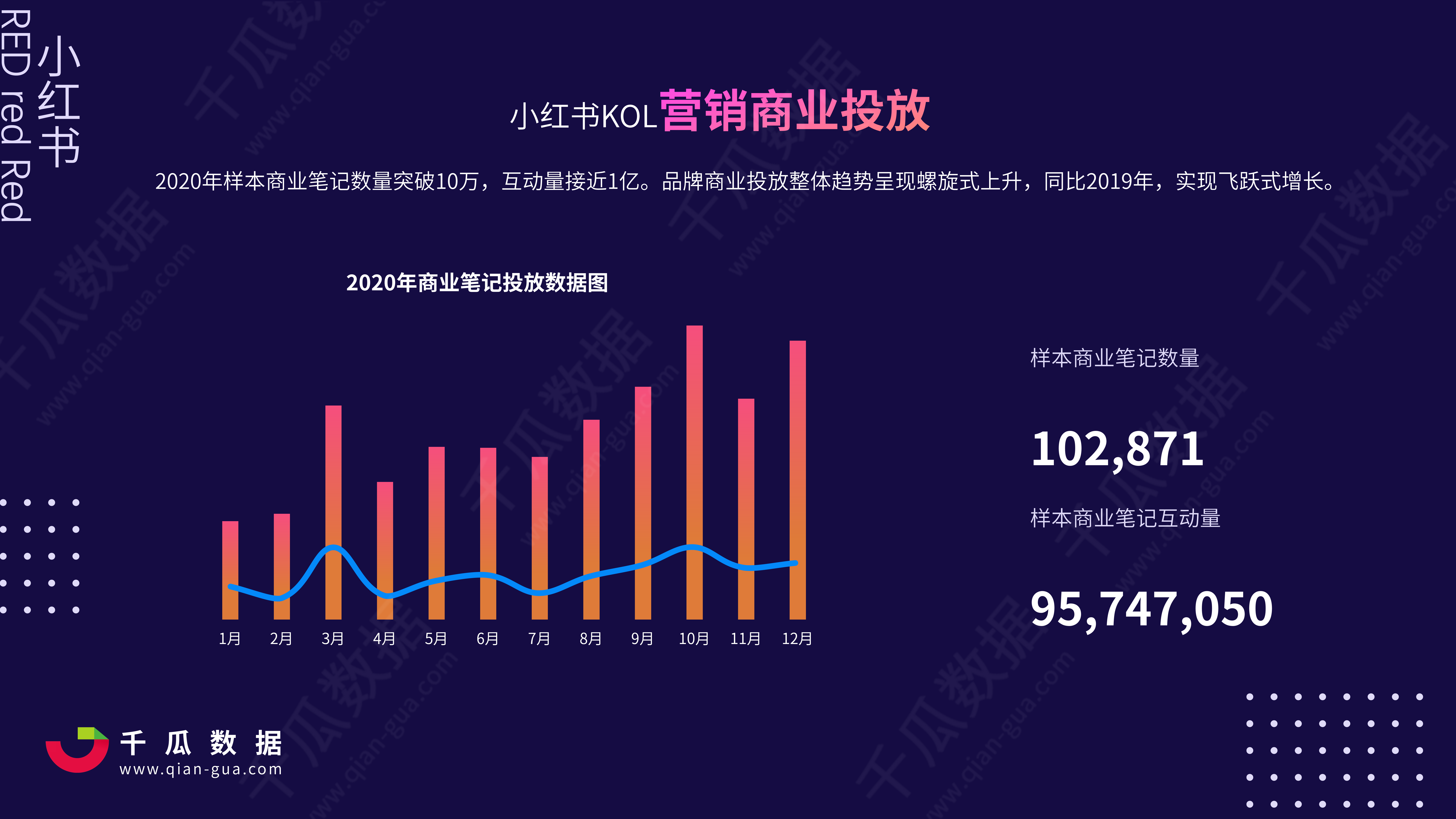 鸟哥笔记,新媒体运营,千瓜数据,内容营销,IP,新媒体运营,新媒体运营,小红书