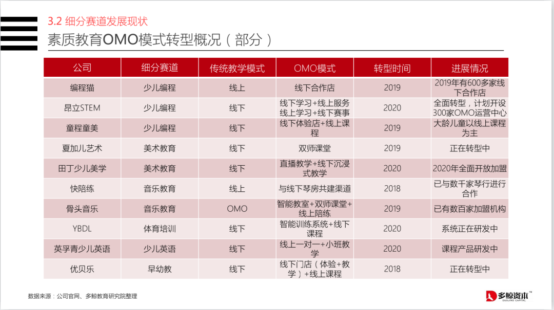 鸟哥笔记,活动运营,野生运营社区,活动文案,案例拆解,活动