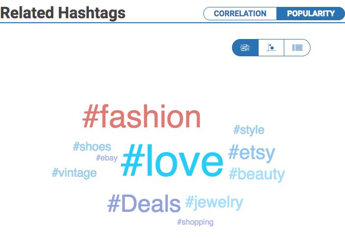 鸟哥笔记,新媒体运营,微果酱,话题标签,分享,传播,增长,公众号