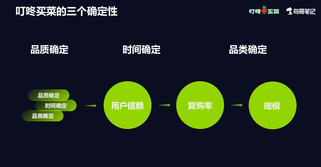 鸟哥笔记,用户运营,熊卫,用户生命周期,增长策略,增长,获客,拉新,拉新,裂变,留存,营销,社群运营,社群,社区,用户运营